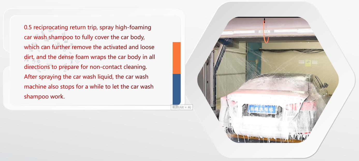 Hot-Dipped Galvanized Steel Frame Risense Double Arm Touch Free Brushless Car Wash System