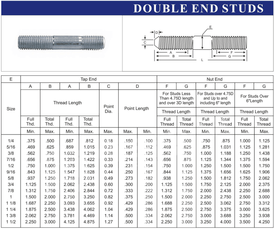 Steel Continuous Flange Fully Threaded Rod Cutting Tap End Stud Bolt Acme B7 3/4 5/8 M4 M5 M6 M8mm M10mm M12 Galvanized