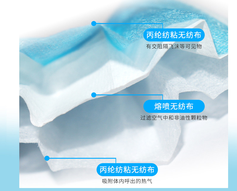 Safe Breathable Non Woven Fabric Face Mask Anti Virus 3 Ply Protective Civil Use
