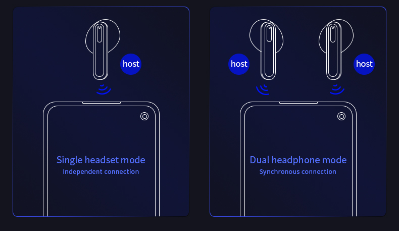 Mini Headset for Phone Calling and Music Newest Two Mic ENC True Wireless Earphones