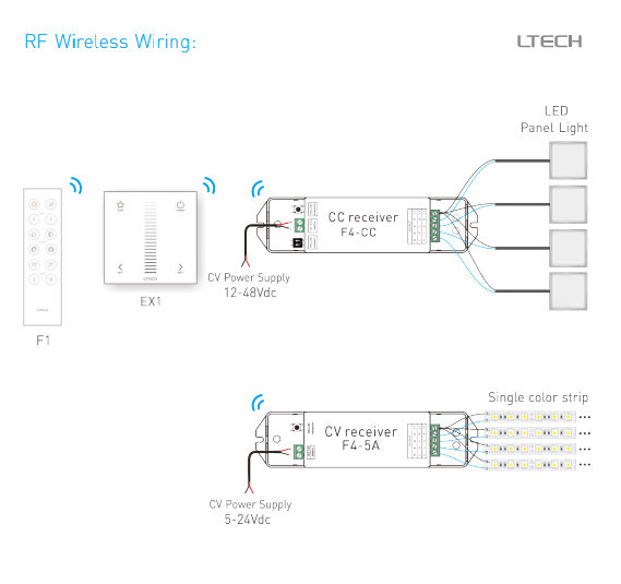 AC100-240V Wall Mount LED Controller Touchable Screen Led Strip Dimmer