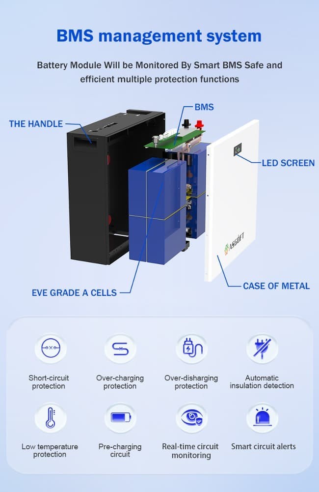 51.2V 300Ah 15kwh Lithium Ion LiFePO4 Battery Pack Energy Storage Solar Batterie