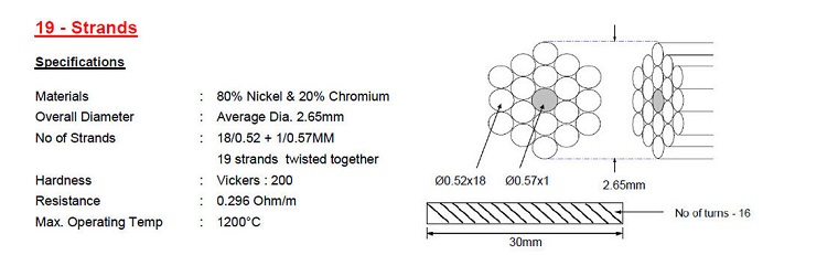 Multi Stranded Nichrome Wire For Ceramic Pad Heater 19 Strands ROHS Approval