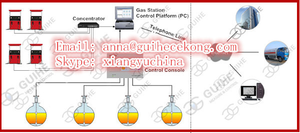 fuel station diesel tank volume monitor control system PC software for gasoline tank level volume automatic tank gauge