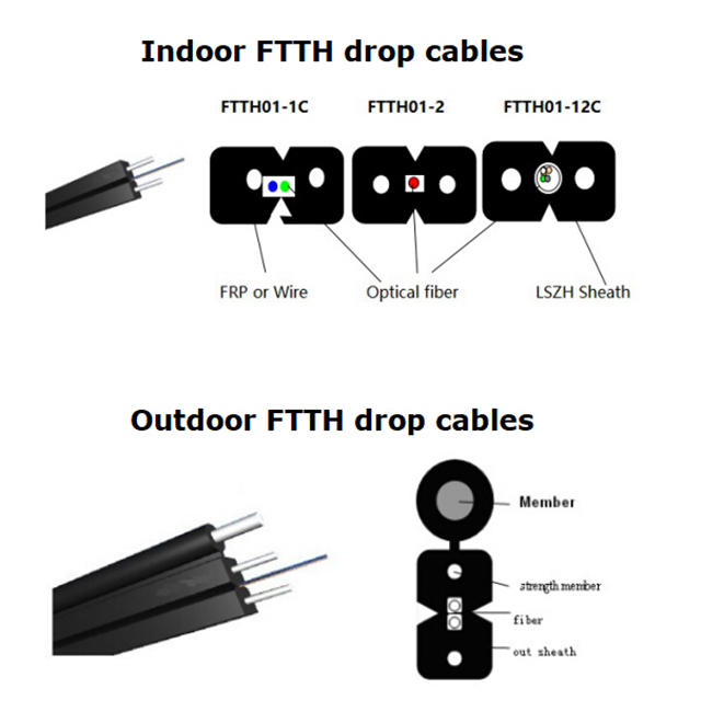 Self Supporting 2 Core Outdoor Fiber Optic Cable For FTTH Drop