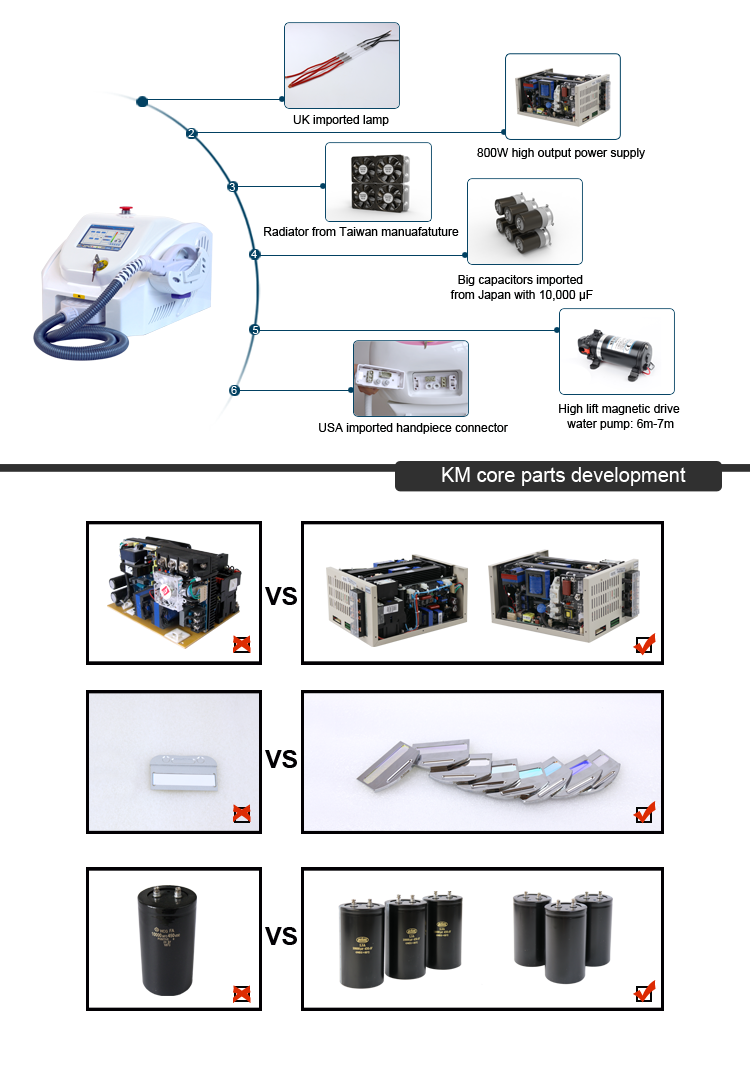 USB IPL Hair Reduction Machine , Intense Pulsed Light Hair Removal Machine OEM / ODM