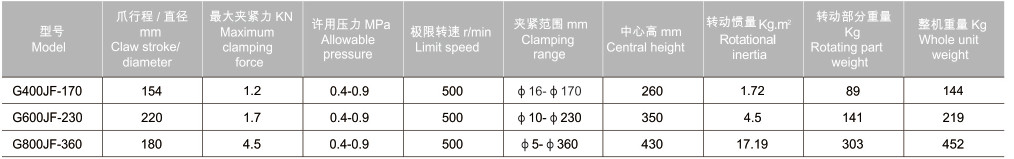 500rpm Chuck Rotary Attachment , Pneumatic Chuck For CNC Lathe