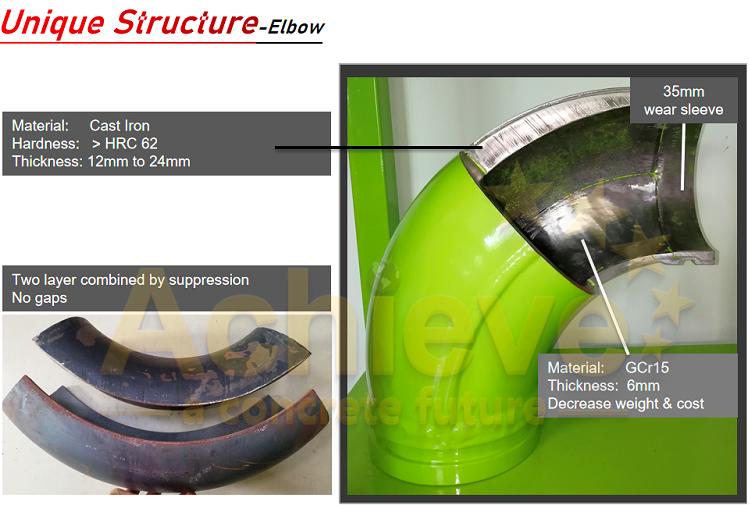123mm Concrete Pump Elbow R279-90 Pipe Elbow 90 Degree