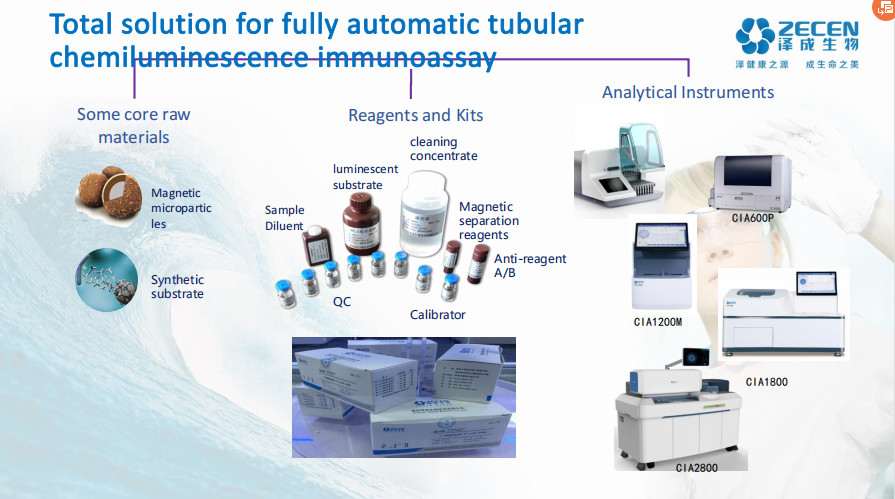 Solution Reagent Kit PROG Fertility Hormone Progesterone Immunoassay Reagents POCT Born for IVD Emergency