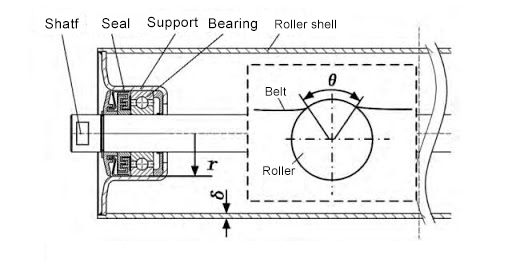 Video Technical Support Heavy Duty Conveyor Buffer Idler Roller for and Aging Resistance