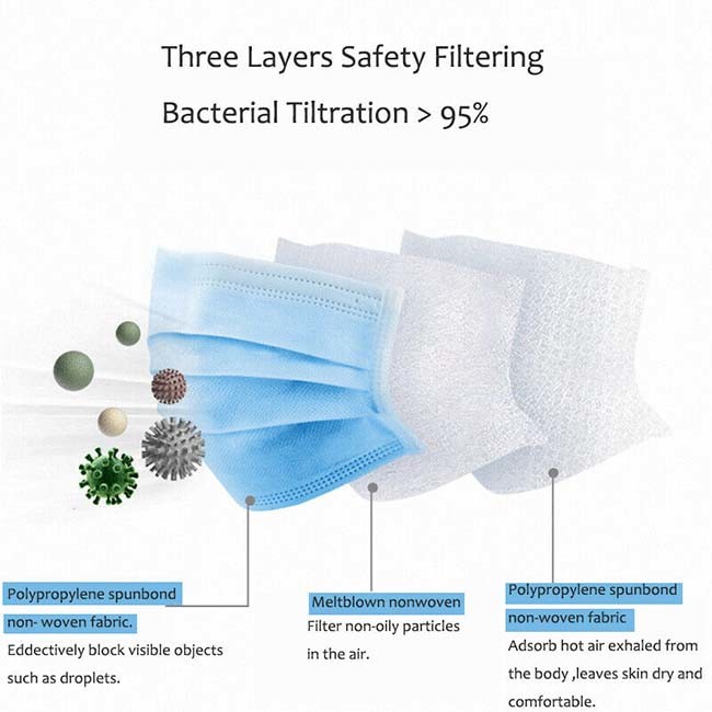 Surgical Dispsoable Medical Mask Non Woven Fabric For Anti Virus Earloop