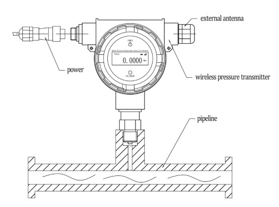 CE Approved Wireless Pressure Transmitter PT701 GPRS Liquid Compatible Stainless Steel