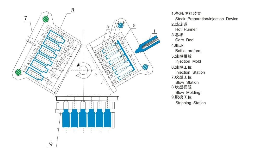 Good quality Square pe pp bottle machines small injection blow molding machine price