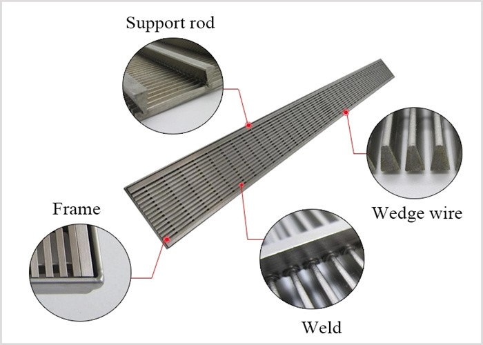 Mine Sieve Stainless Steel Wedge Wire Screen W6M V Shape Hole