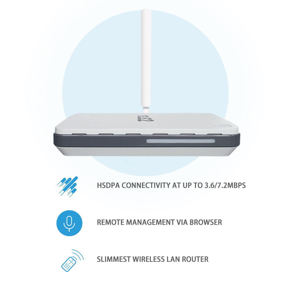 Huawei B260A 2g 3G UMTS WiFi Router External Antenna