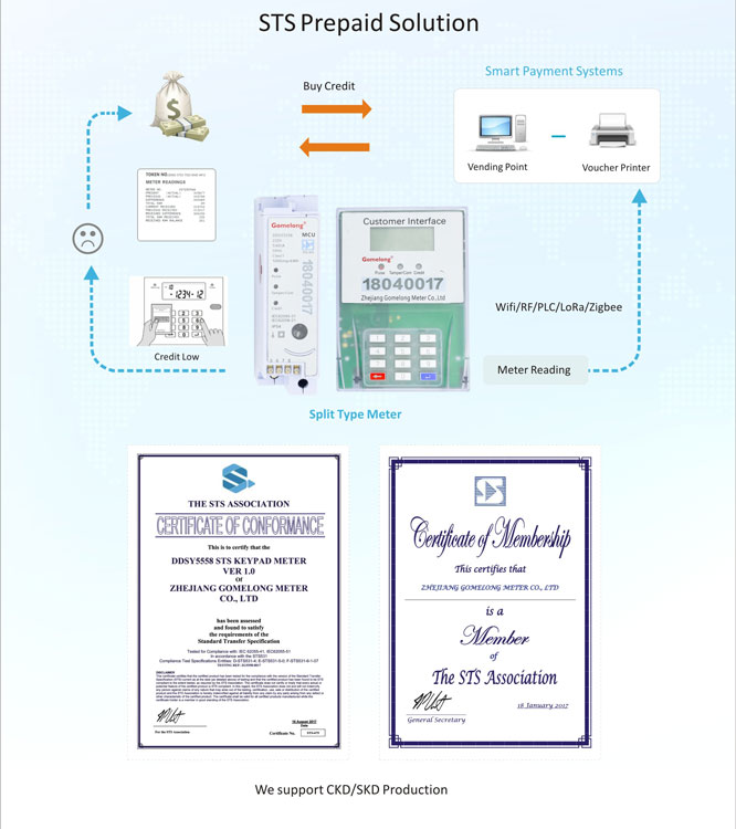 Split PLC Power Rail Prepaid Electric Electricity Meters