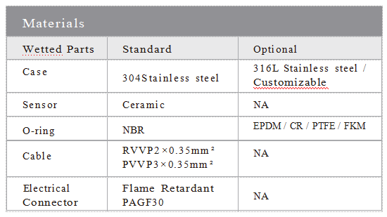 Air Compressor Industrial Pressure Sensor Impact Resistance Oem Pressure Transmitter