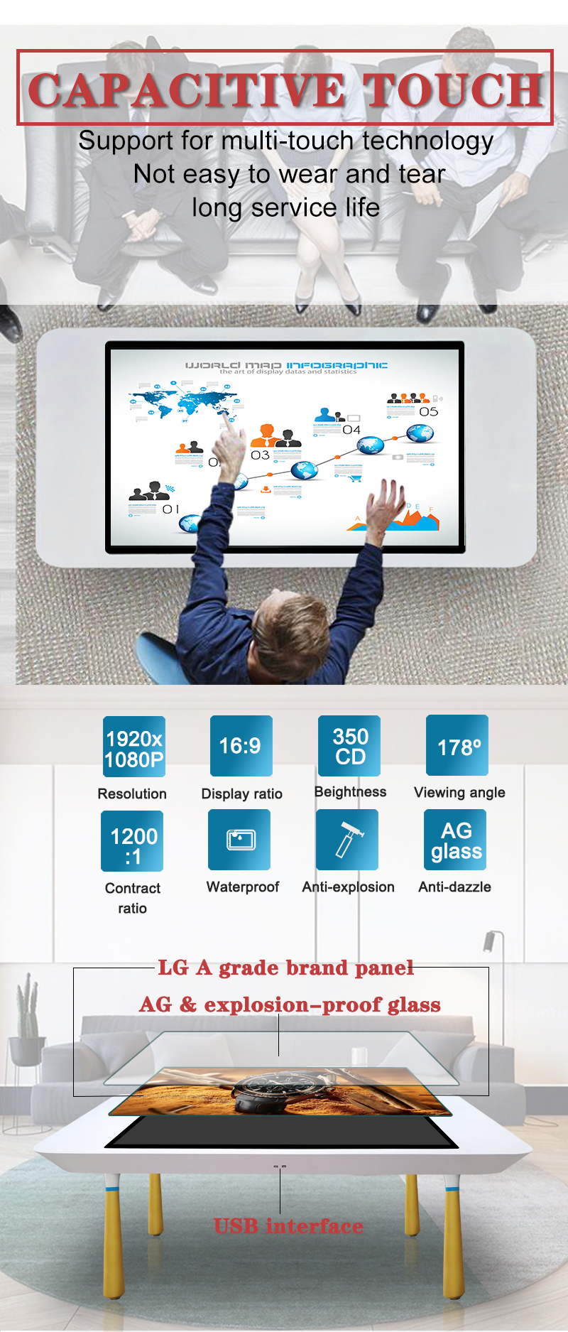 Interactive Touch Screen Table