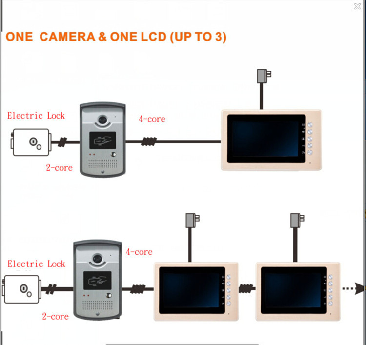 CK-105 @ 7 Inch color screen and intercom unlock by swipe ID card video door phone for villa