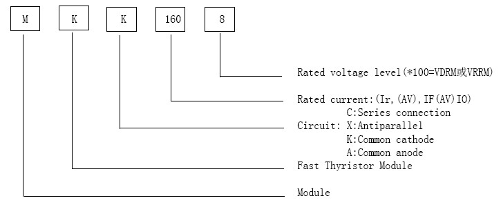 Fast Thyristor Module