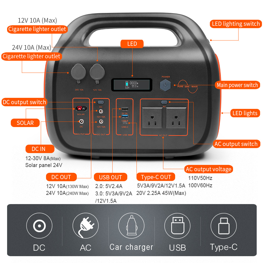 110V 220V Portable Power Station 2000W 1500W Rechargeable Power Bank