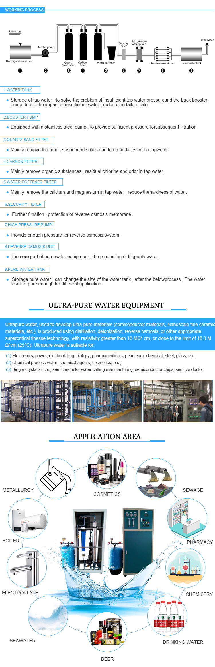 reverse osmosis water treatment industrial water filter 