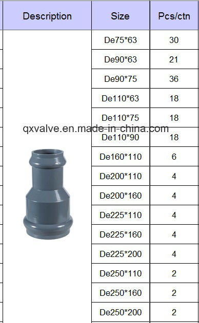 DIN Standard Pn10 UPVC Reducer with Rubber for Water