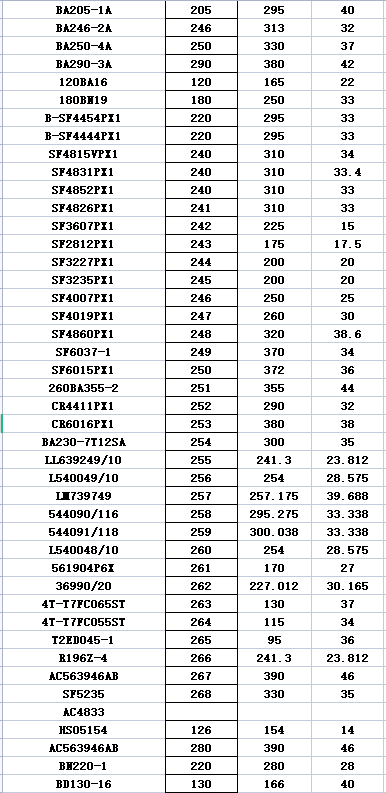 566-22-22180  Excavator Bearing  160*90*42.5mm   Long Life .durable.high Temperature 5