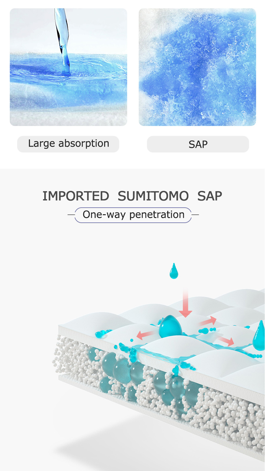 Customized Private Label High Absorption Maternity Pads Ultra Thick Super Absorbent