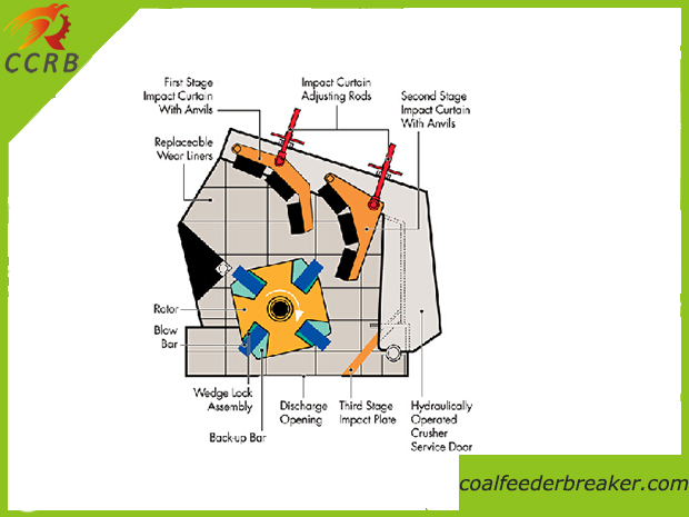 Impact Crusher Drawing
