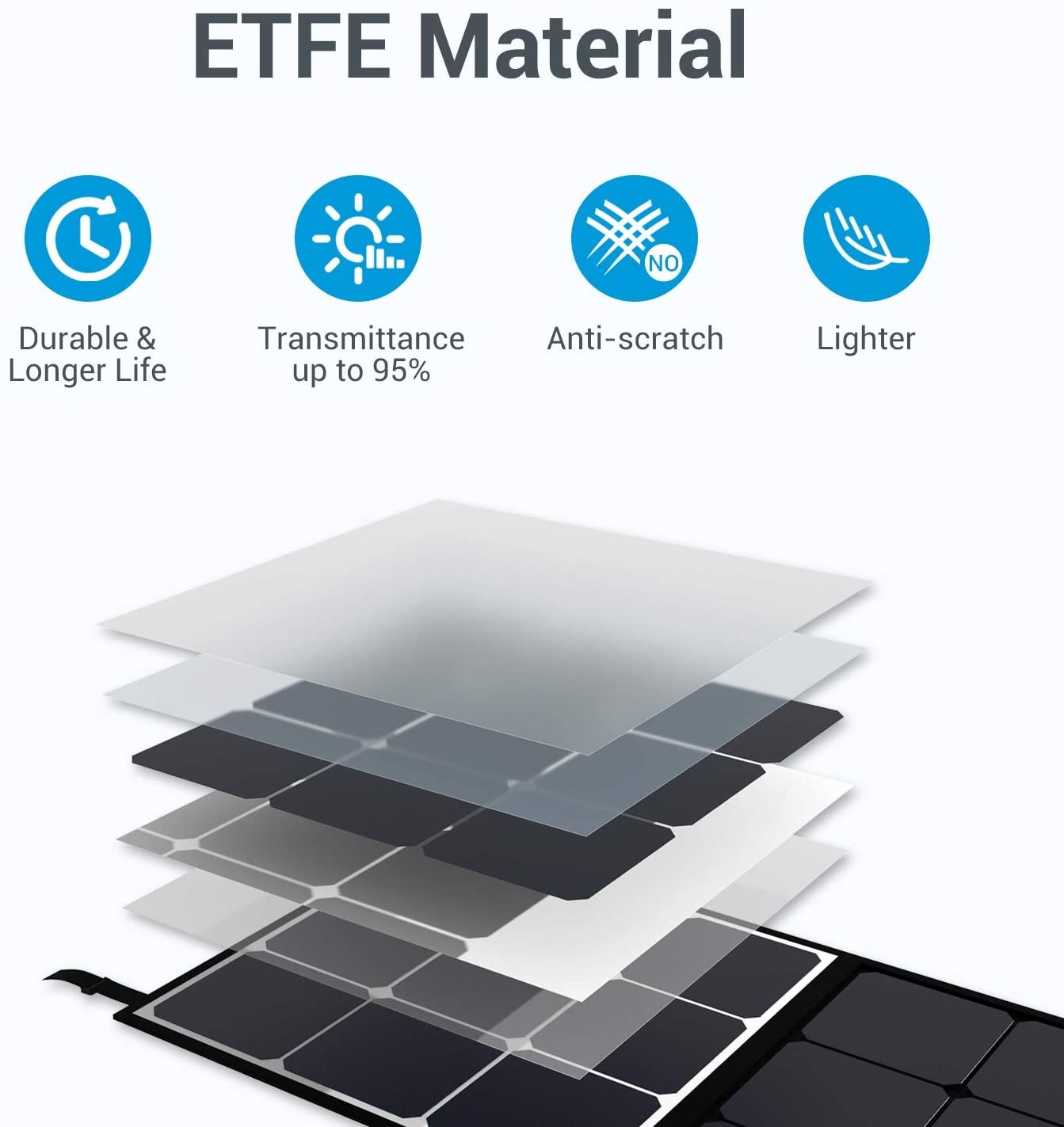 200W Foldable Camping Solar Panels Monocrystalline 20V With Kickstand