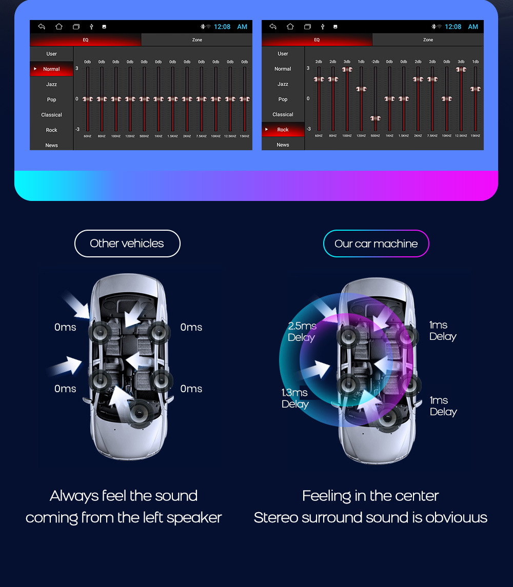 Universal Multi-Language 2 Din Android 12 Car Radio for Modern Nissan Toyota Kia