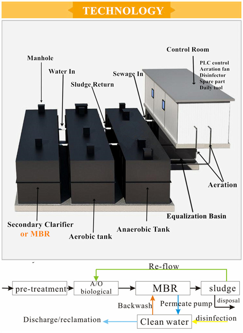 3000 kg Weight Package MBR Sewage Treatment Plant for Domestic Wastewater Treatment