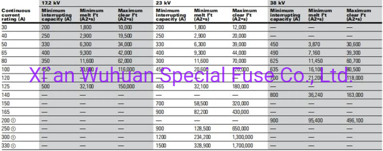 Current-Limiting Fuse for Power Transformer Protection Xrnt-12kv