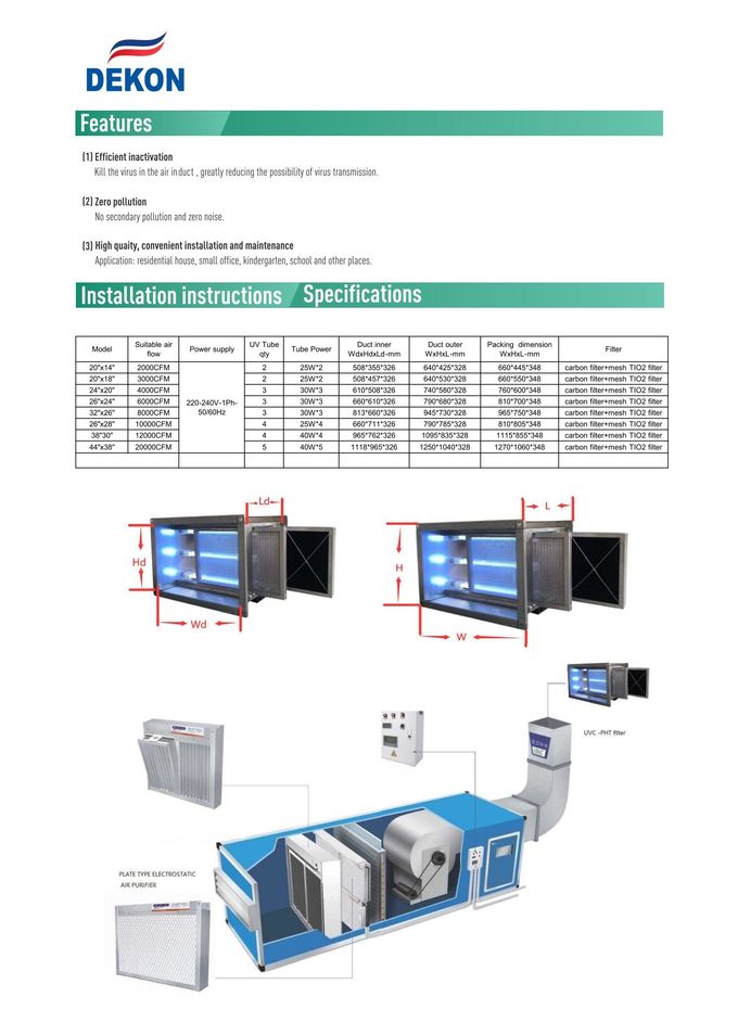 PHT UVC with Germicidal Lamps as air sterlizer for Rooftop units ducts or AHU System ducts help kill virus