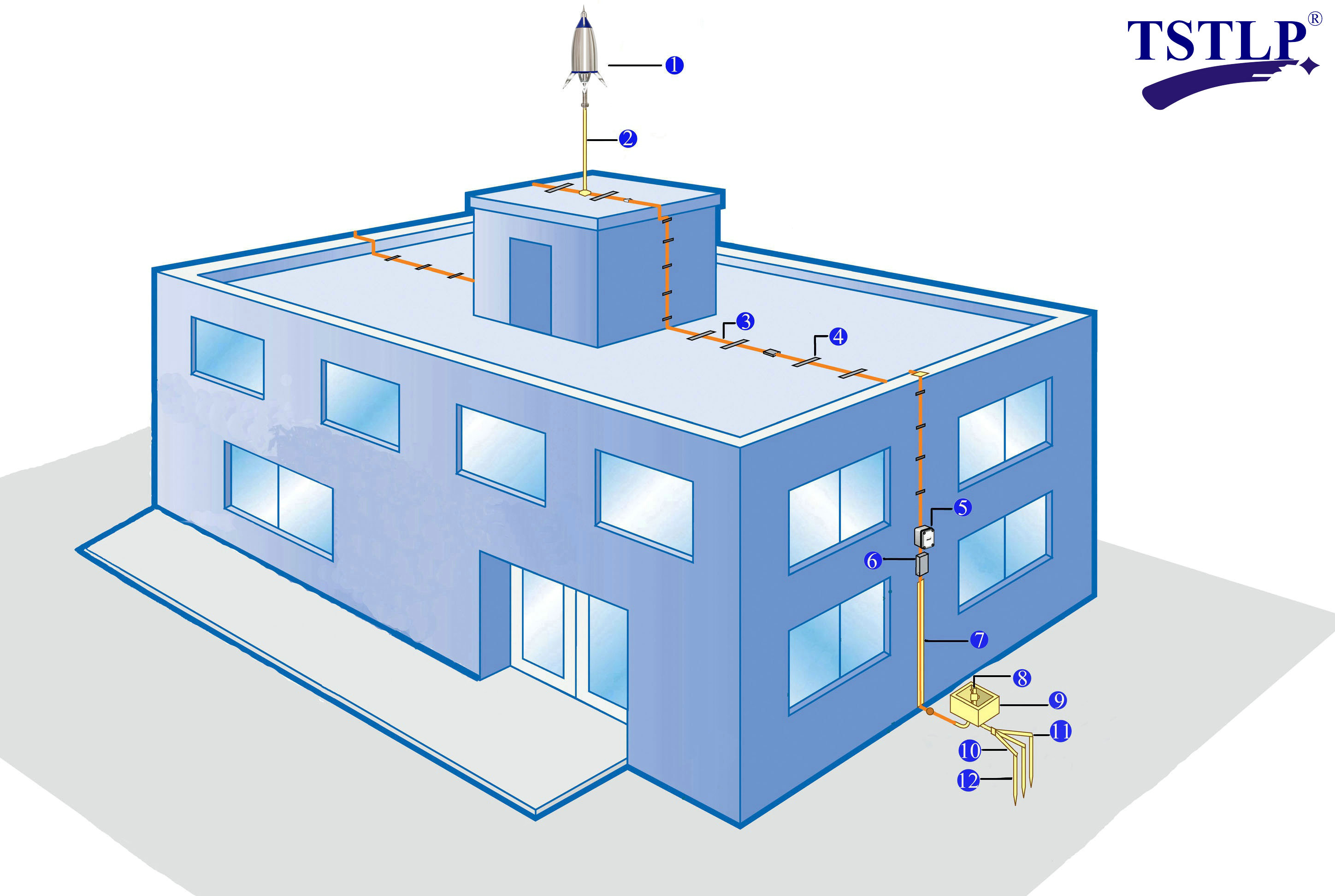 Early Streamer Emission Ese Lightning Rod On Buildings NF C 17-102 Standard