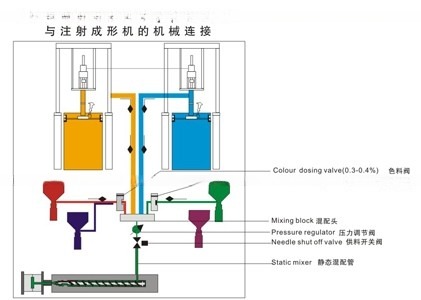 ISO9001 LSR Injection Molding Machine 55T Liquid Silicone Rubber Injection Molding Machine