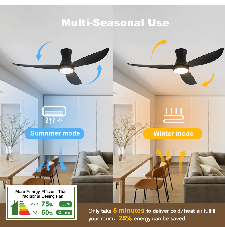 Home Office 52 Inches Flush Mount LED Ceiling Fan with ABS Blades and 3 Color Lighting