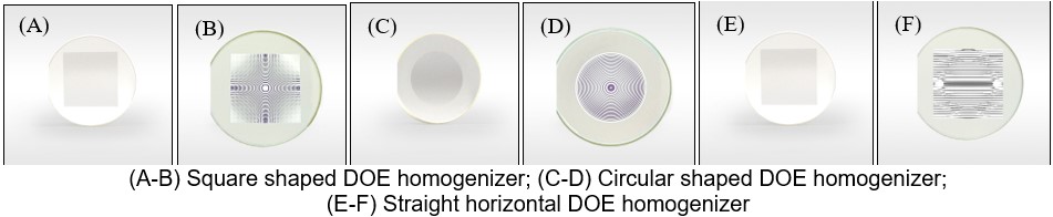 SLB Series Optics & Crystals DOE Beam Shapers Refractive Optical Modules