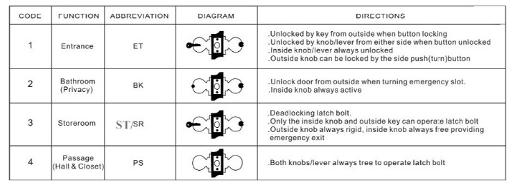 Heavy Duty Lever Handle Lock Zinc Alloy Material Customized Service