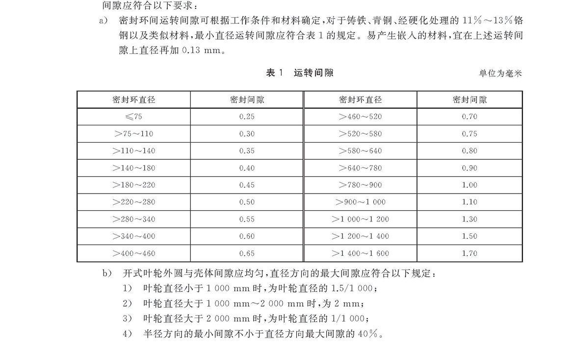 Technical requirements for running clearance of vertical long-shaft pumps.gif