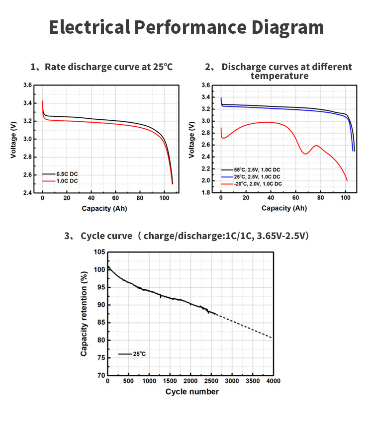 OEM / ODM Lifepo4 Energy Storage Battery 3.2v 280ah Lifepo4 Battery Cell
