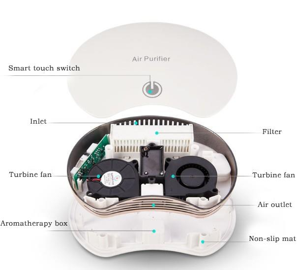 HOMEFISH USB Powered Smart Car Air Purifier 181x130x36mm