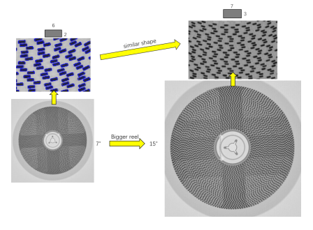 Microfocus X Ray Counter Machine With 17in FPD For High Speed Parts Counting