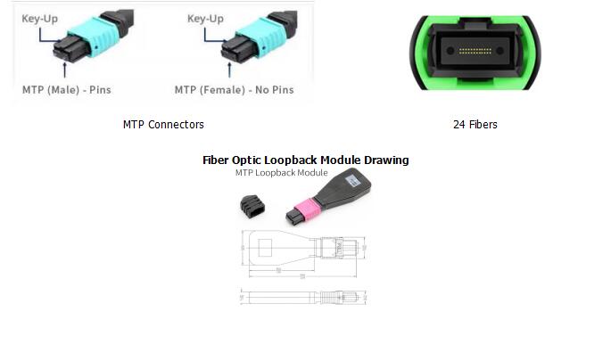24 Fibers MTP OM4 Fiber Optic Loopback Module Cable