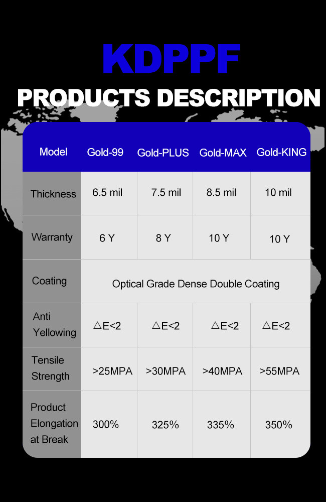 7.5 Mil Clear TPU Self Healing Anti-Scratch Car Paint Protection Film