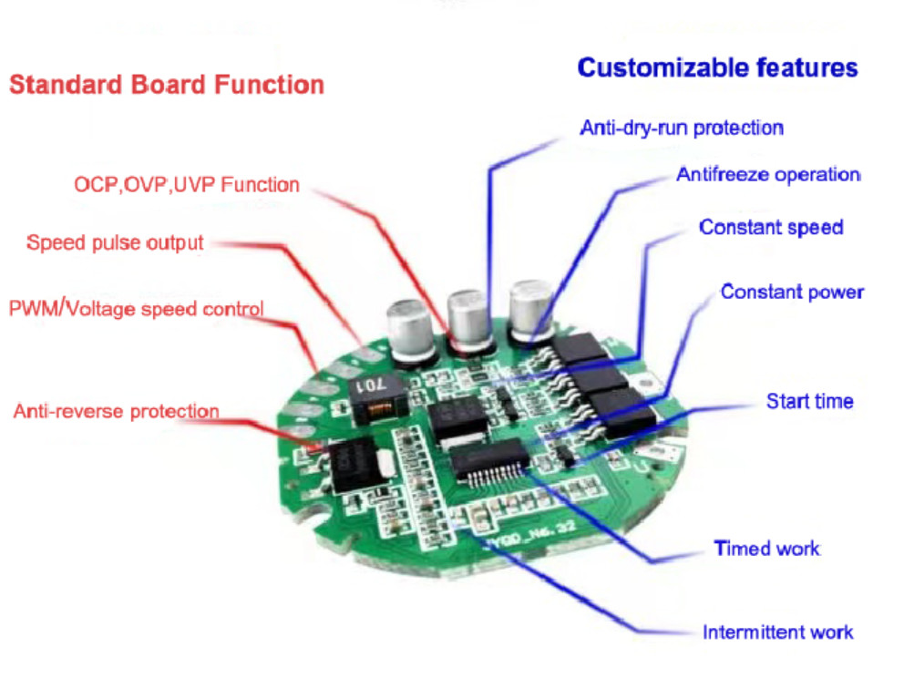 JUYI BLDC Water Pump Driver Fan Controller DC Motor Speed Regulator Speed Pulse Signal Output 3A