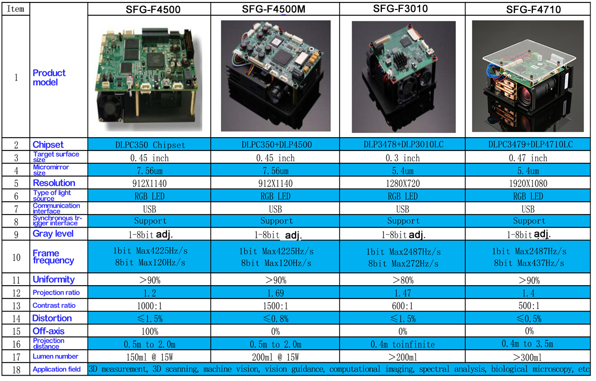 Ultra High Speed Digital Micromirror Device DMD SLM Spatial Light Modulators