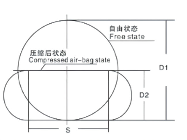 Boat Launching Docking Heavy Lifting Airbags CCS Concrete Building Moving Air Bags