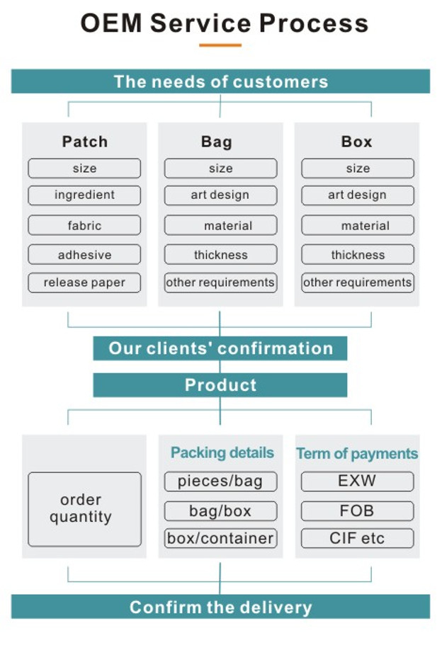 Spunlace Cloth Cramp Comfort Heat Patches Activated Carbon Custom